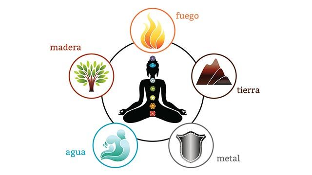 Los cinco elementos de la decoración Feng Shui