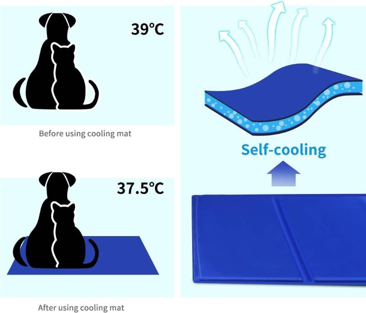 La temperatura corporal de nuestra mascota descenderá gracias a este producto.