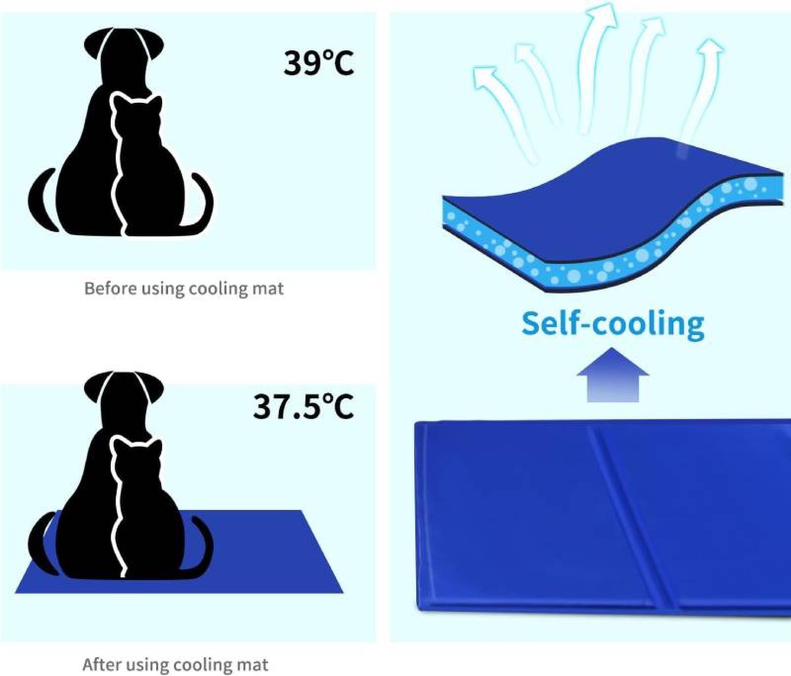 La temperatura corporal de nuestra mascota descenderá gracias a este producto.