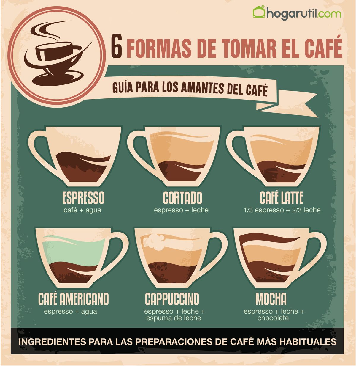infografia cafe xl