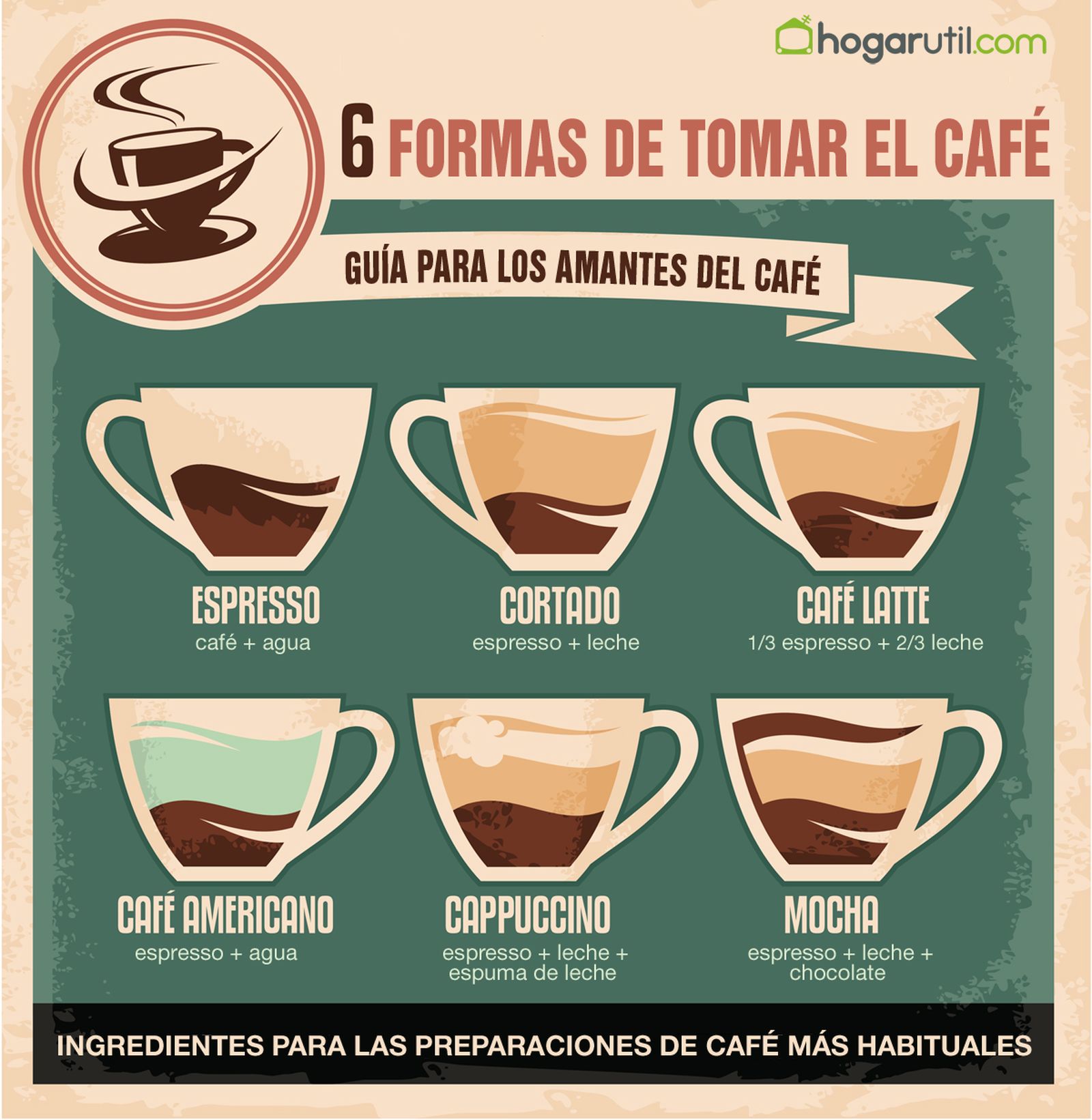 infografia cafe xl