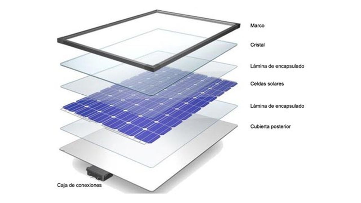 materiales para fabricar placas solares fotovoltaicas