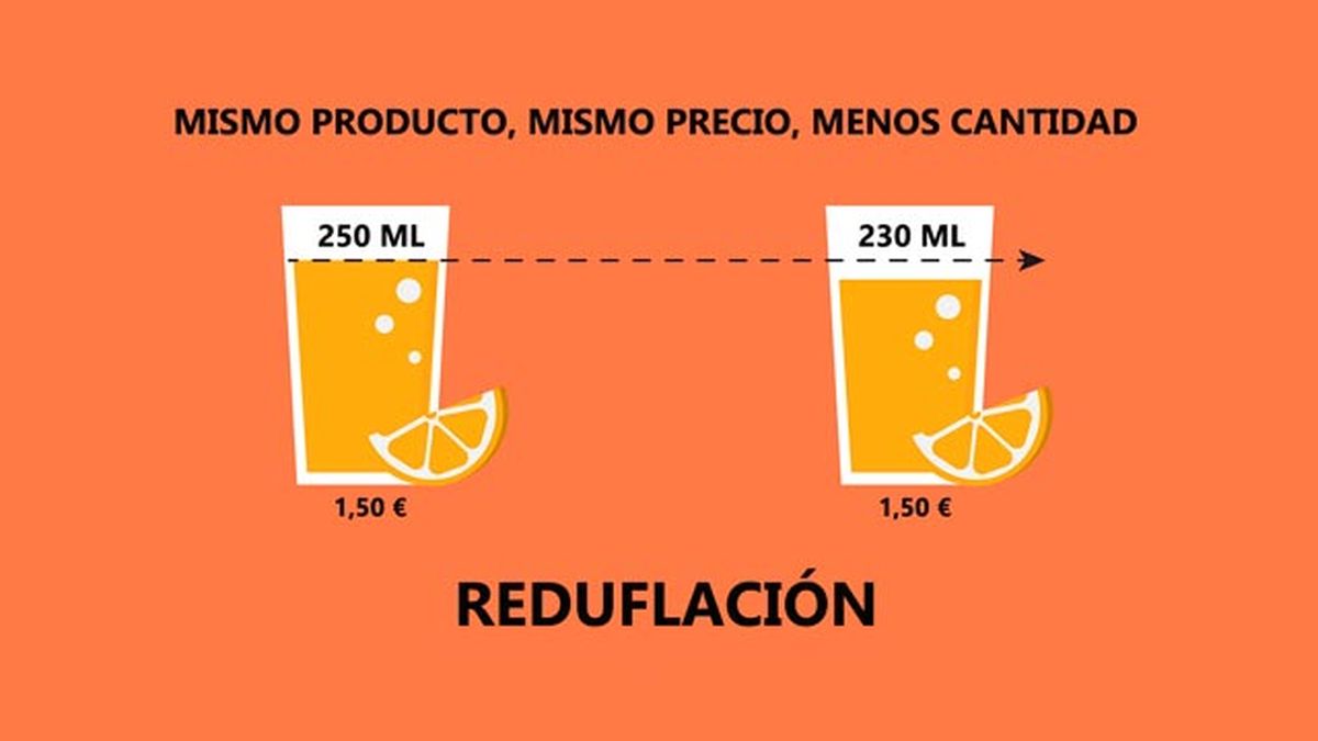 reduflacion definicion concepto