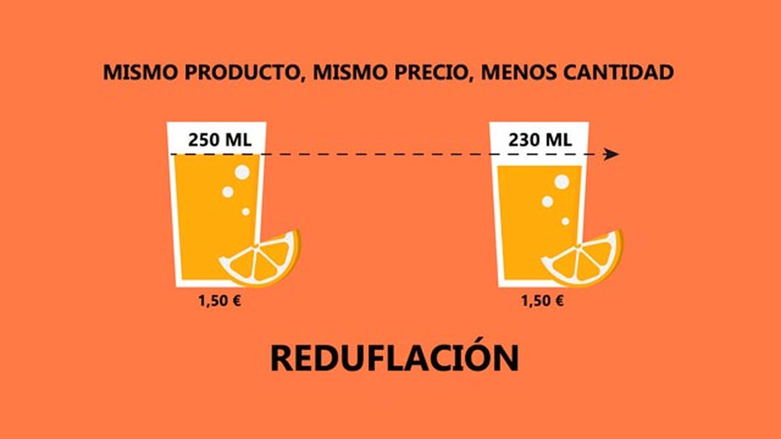 reduflacion definicion concepto