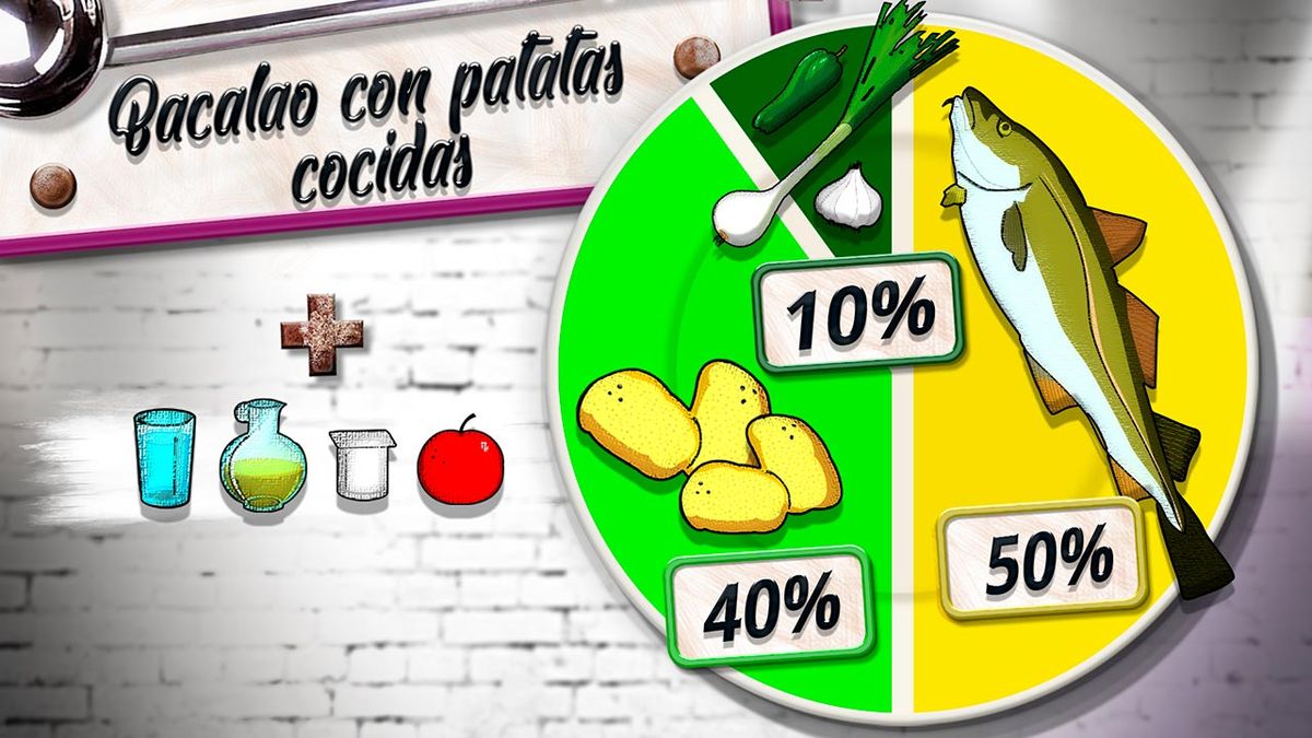 KARL6520 bacalao patatas plato