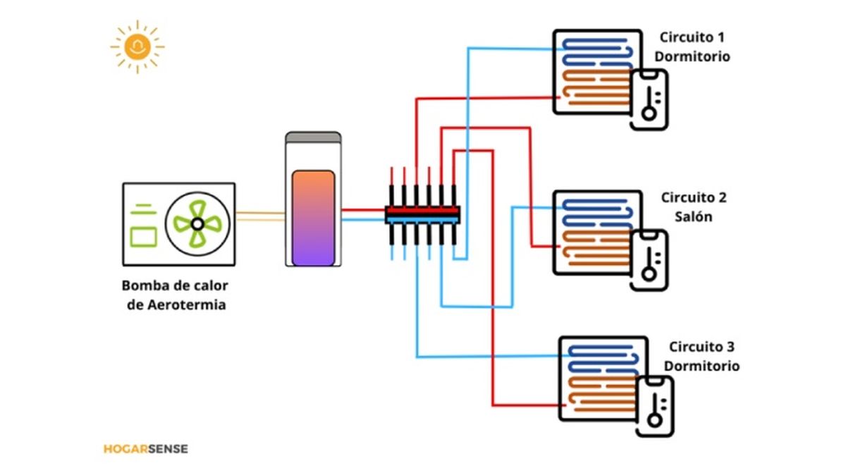 suelo radiante con aerotermia