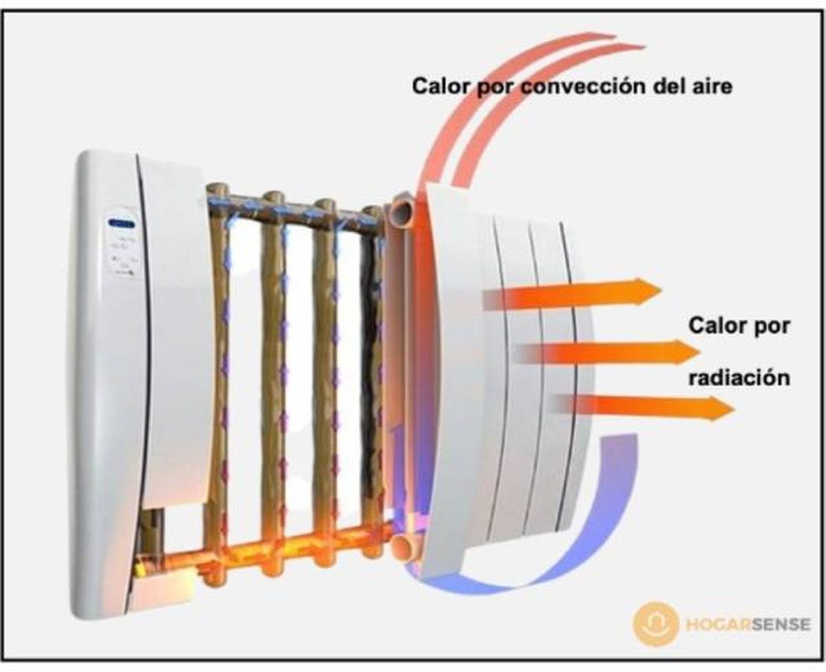 radiador de calor azul