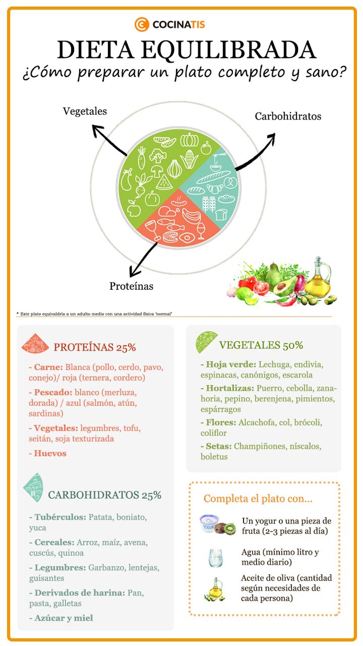 Dieta equilibrada: ¿cómo preparar un plato completo y sano?  infografía