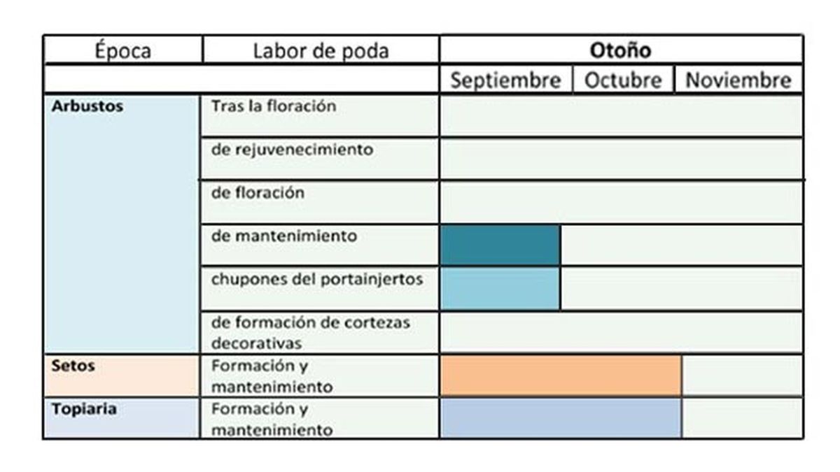 calendario de poda de otono