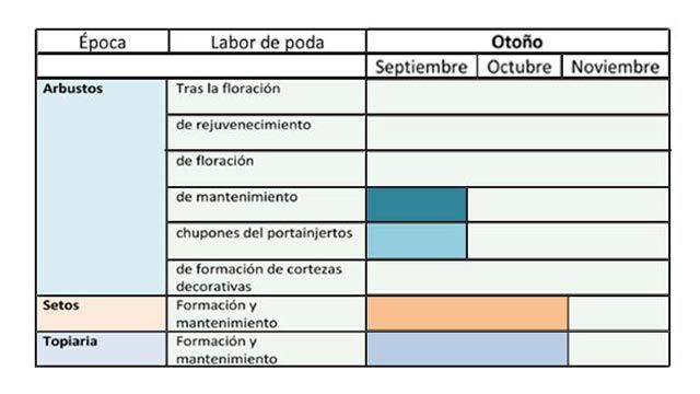 calendario de poda de otono