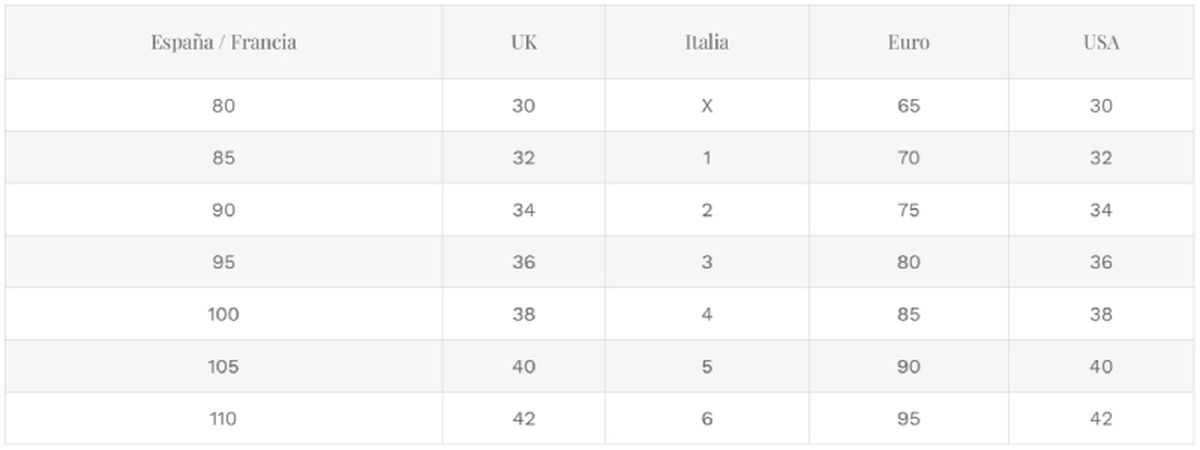 Equivalencia internacional de las tallas de contorno