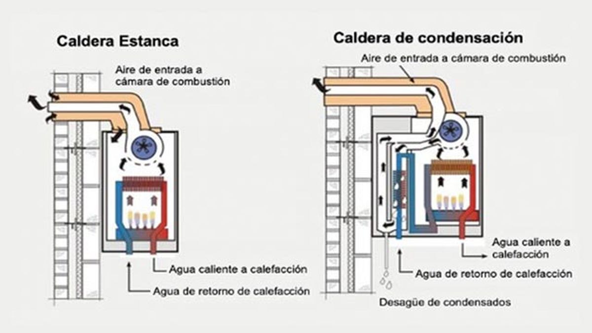 beneficios ventajas de una caldera de condensacion