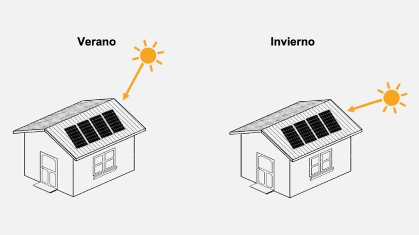 paneles solares invierno eficiencia ventajas