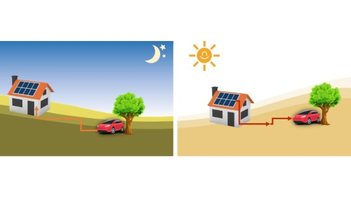 cargador bidireccional para vehiculo electrico