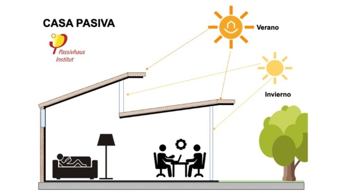 casa pasiva ejemplo