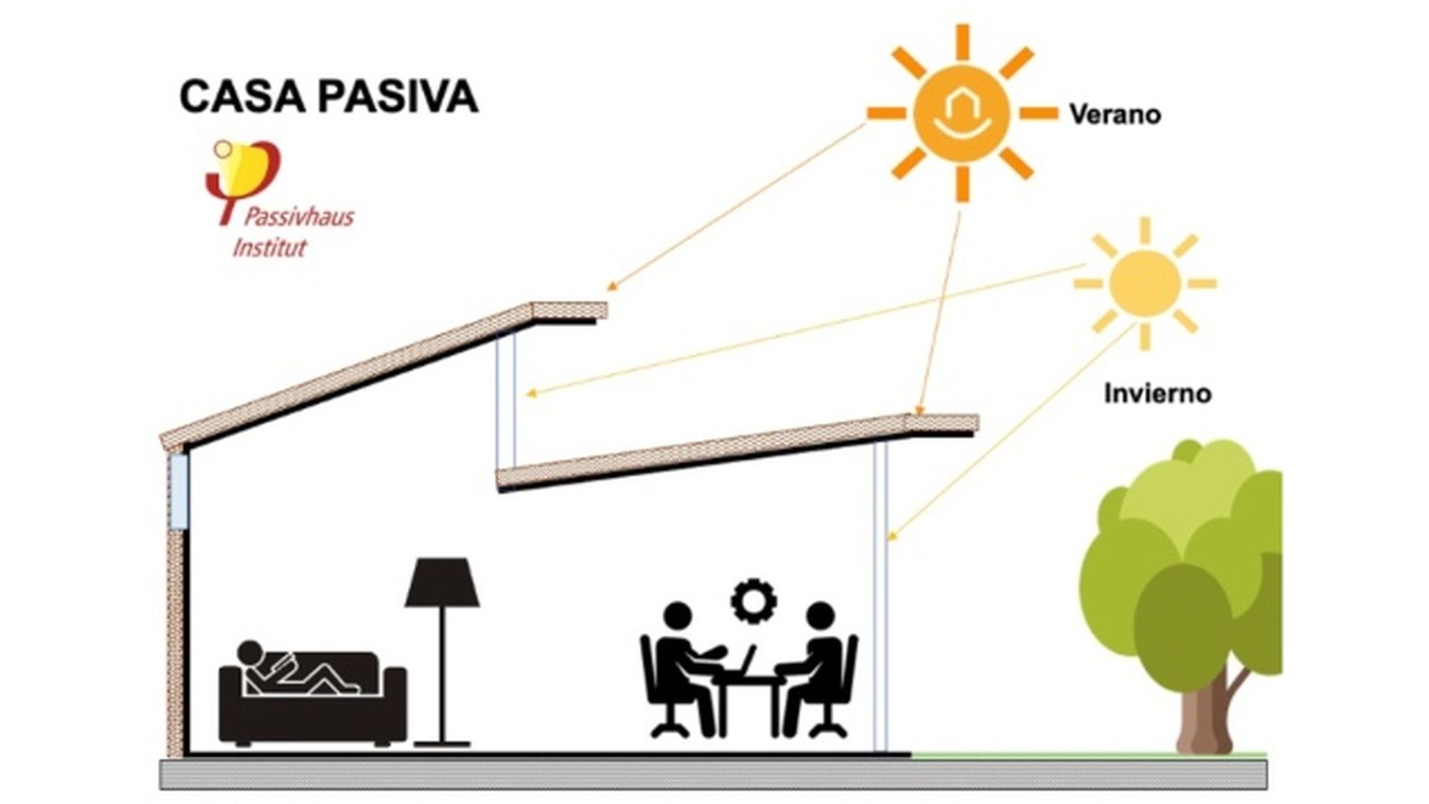 casa pasiva ejemplo