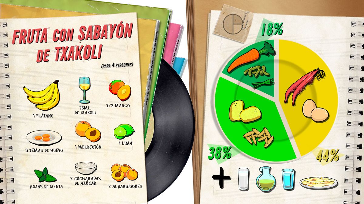 ensalada patata plato