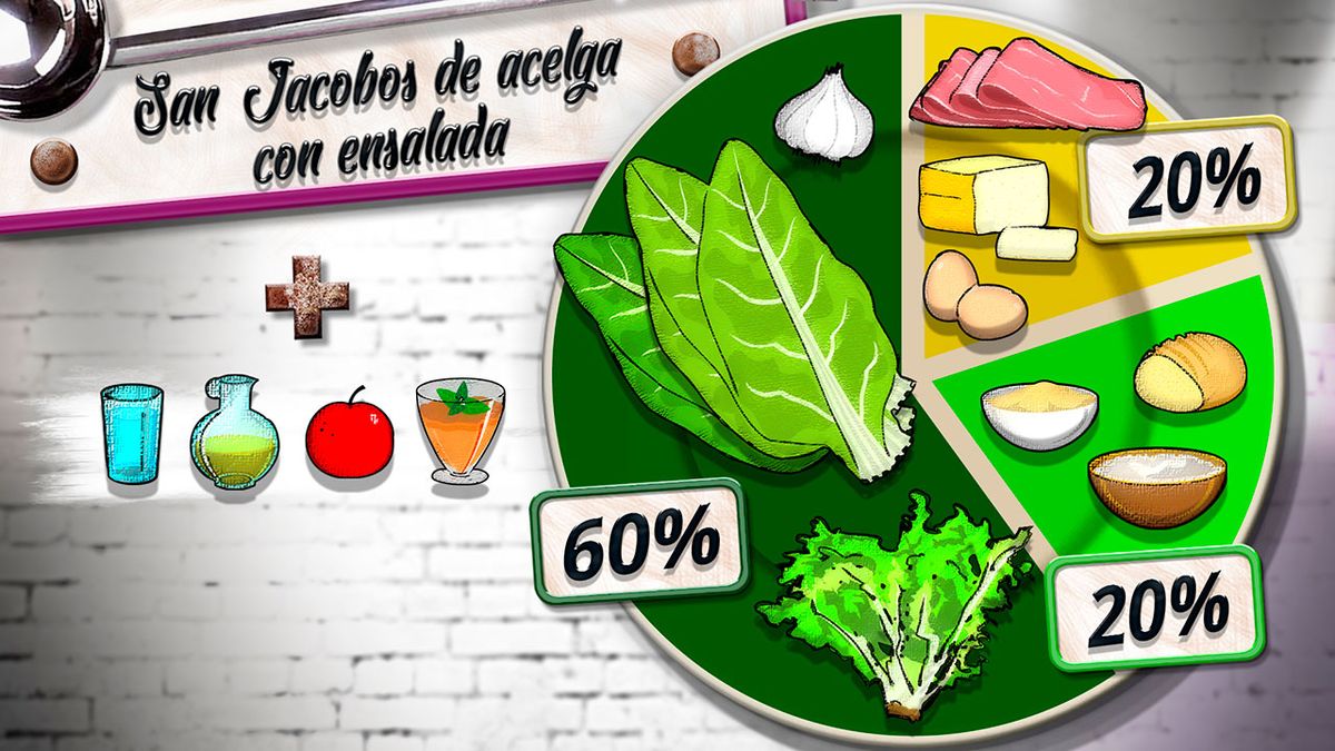 sanjacobos acelga plato