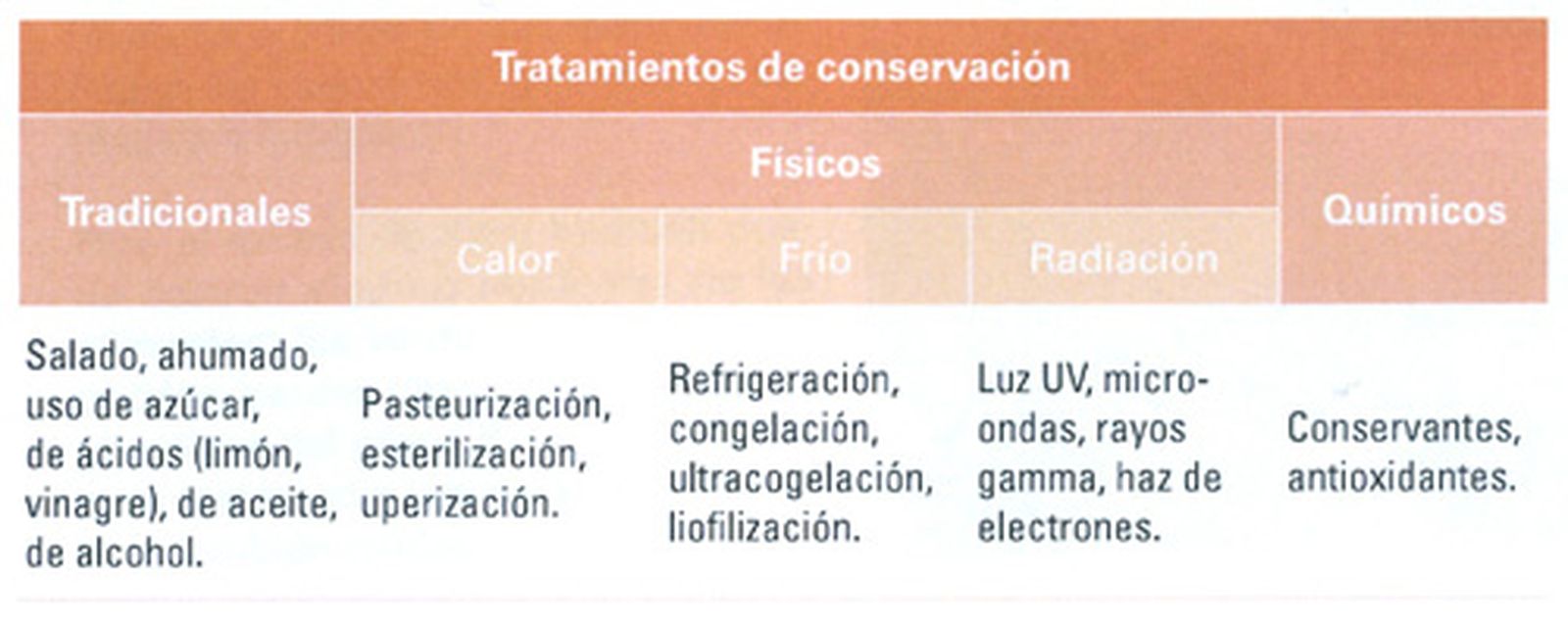 tabla1
