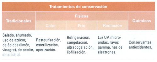tabla1