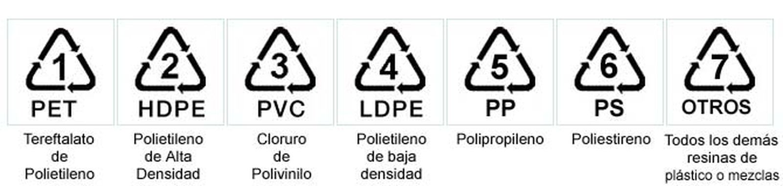simbolos_plastico