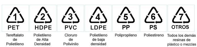 simbolos_plastico