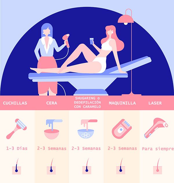 infografia depilacion