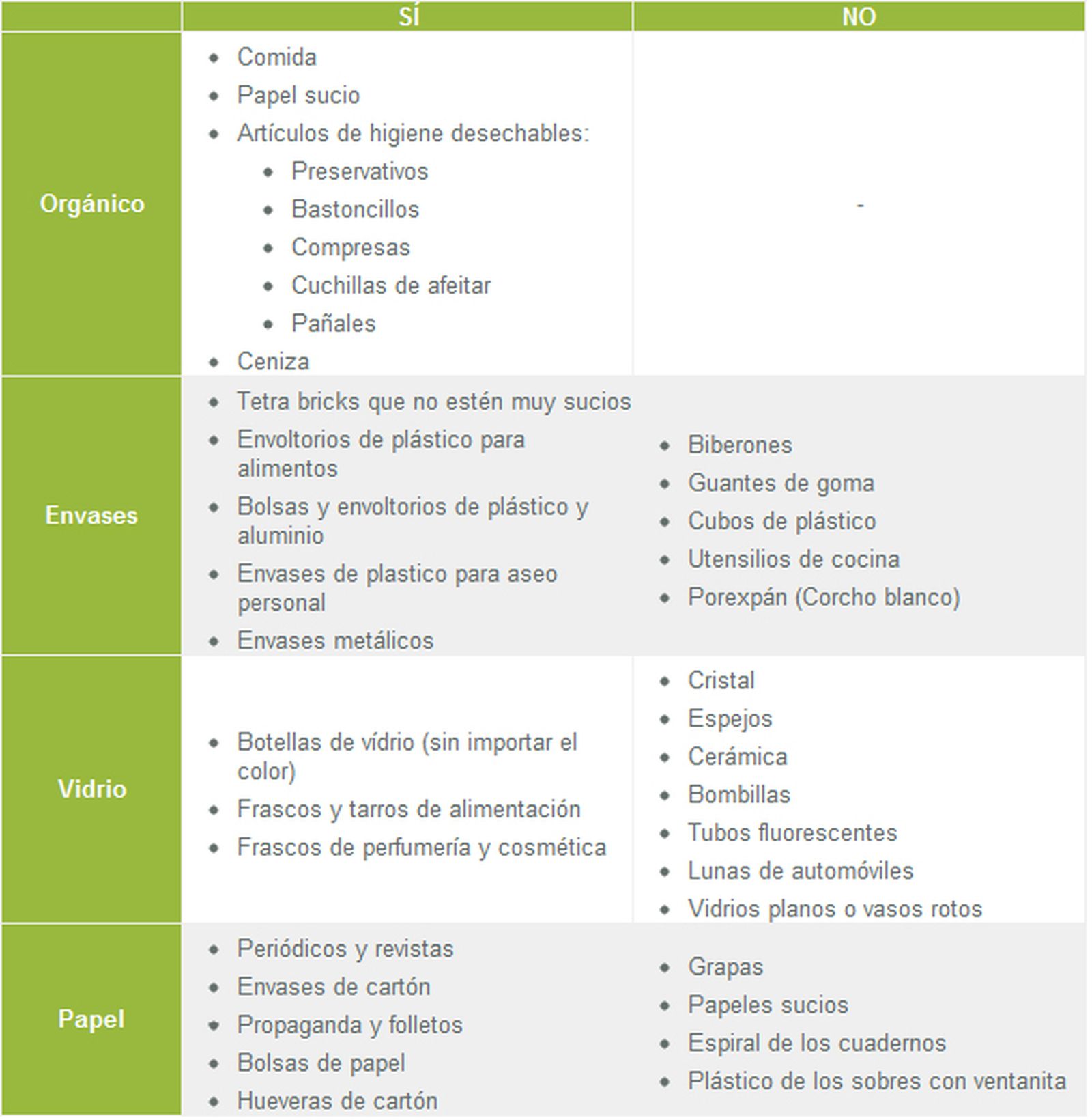 separación de residuos reciclar