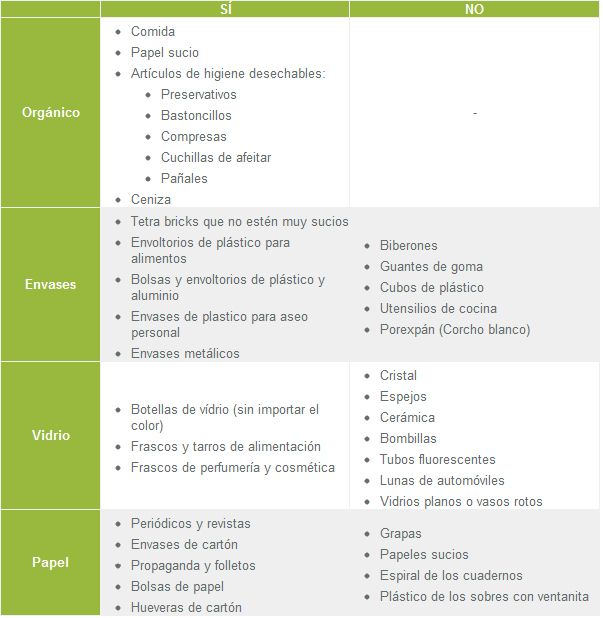 separación de residuos reciclar