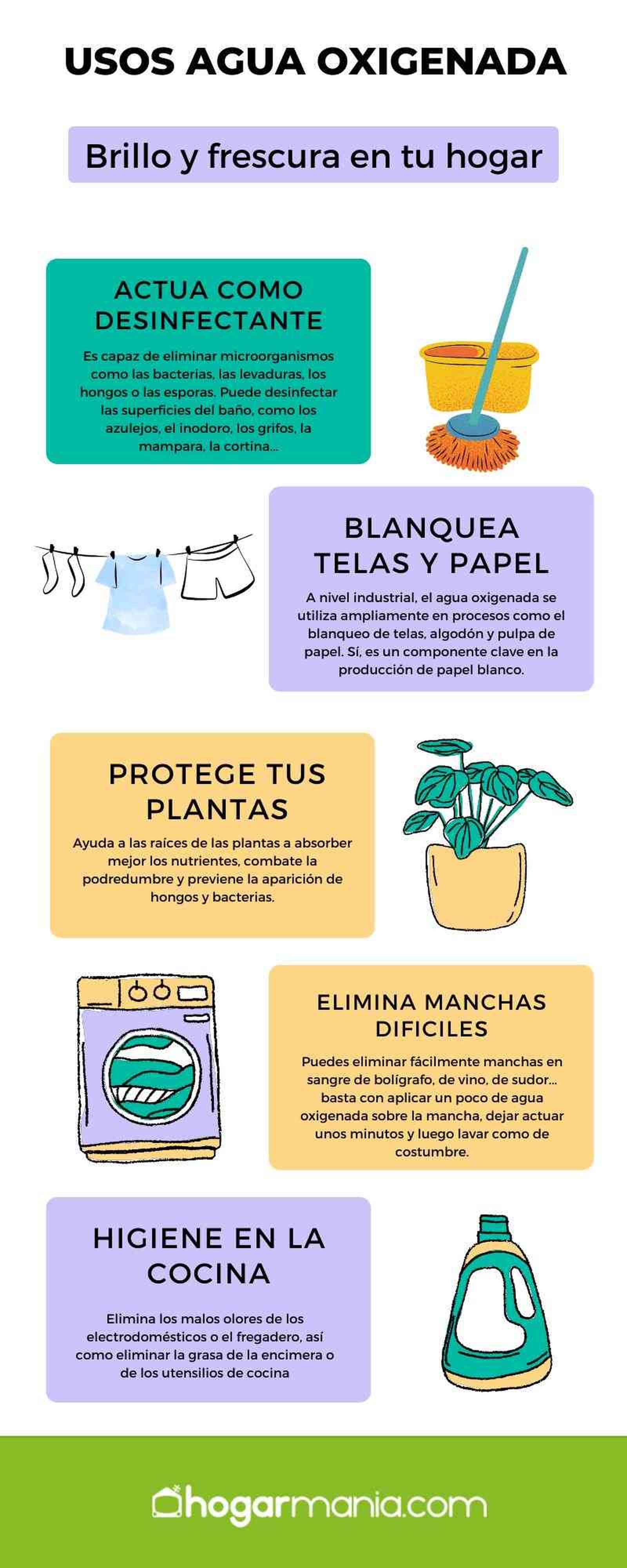 Infografía con los usos del agua oxigenada / Imagen: Hogarmania