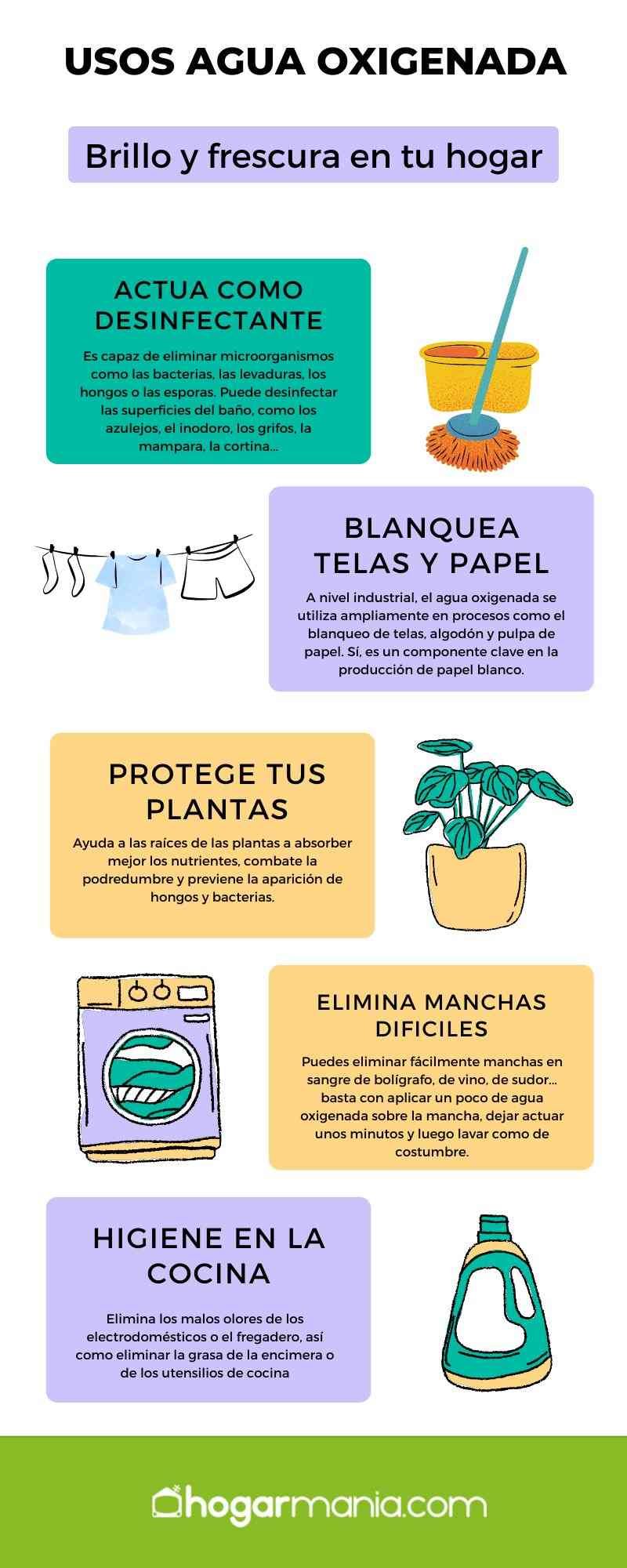Infografía con los usos del agua oxigenada / Imagen: Hogarmania