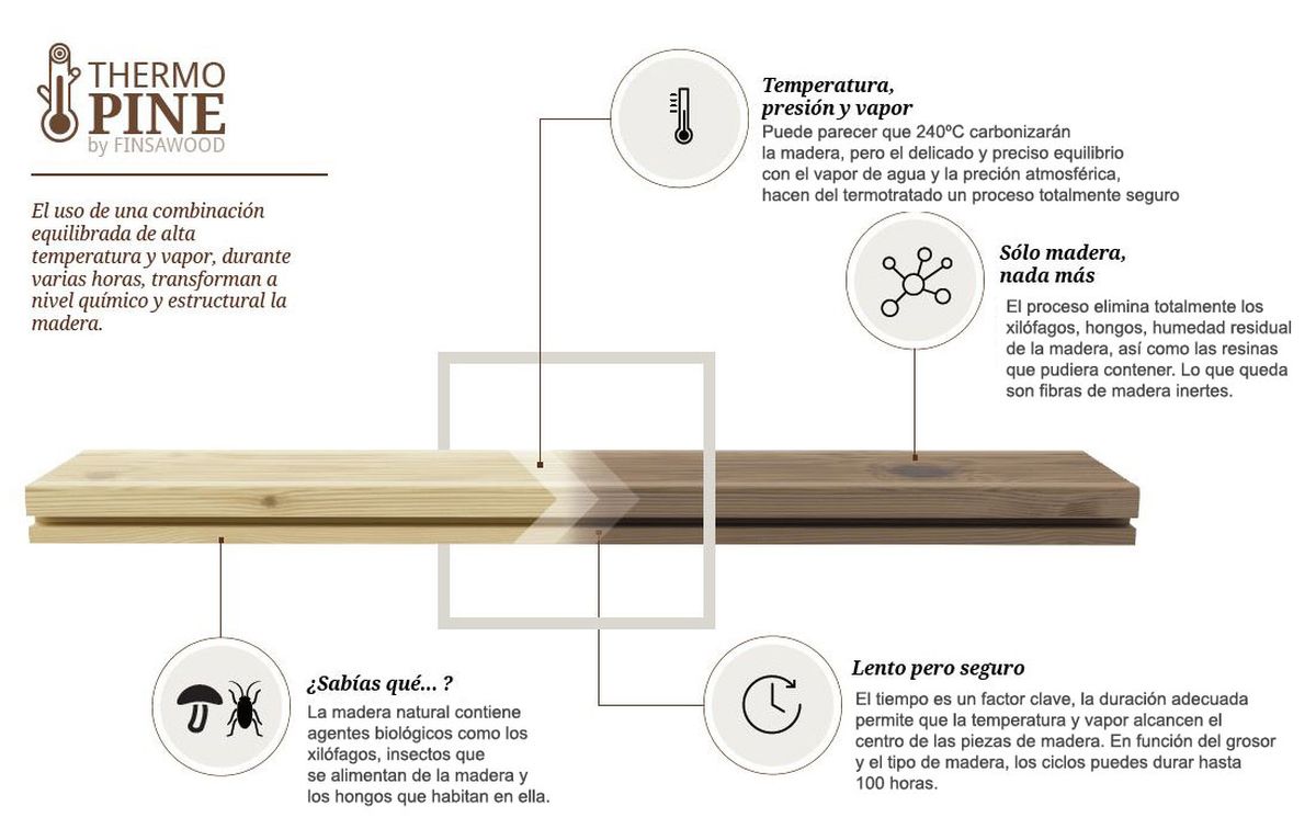 Madera termotratada para suelos de exterior   tratamiento