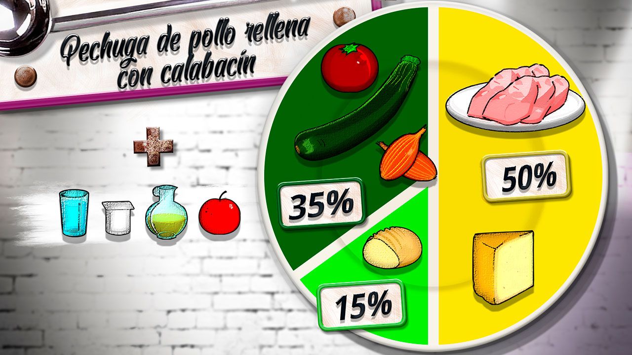 pechuga pollo plato
