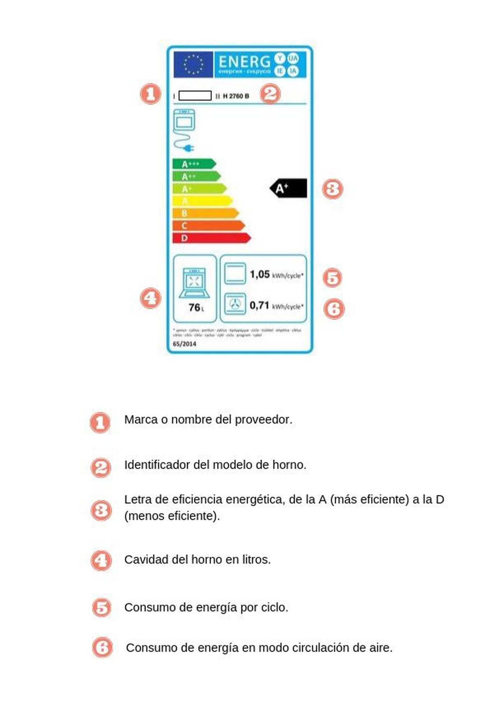 horno
