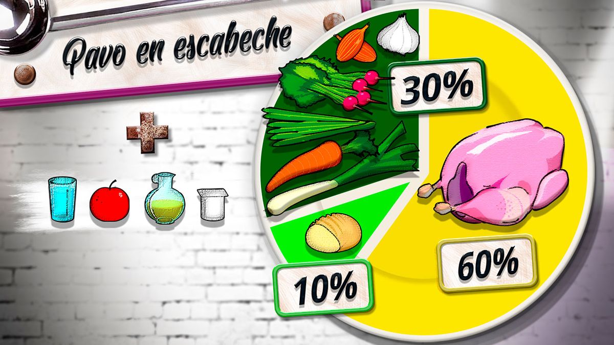 karl6450 pavo escabeche plato