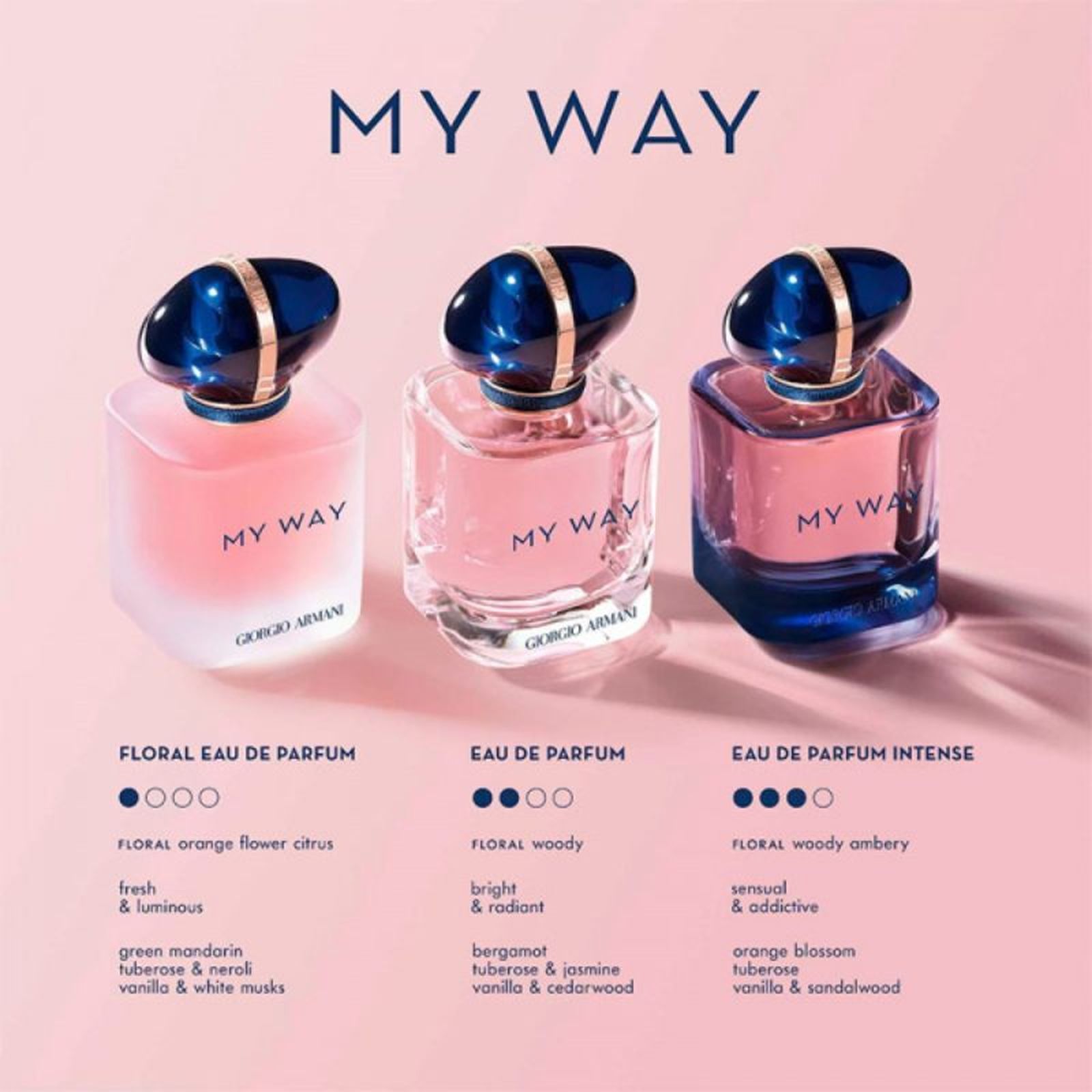 Intensidades del perfume My Way de Giorgio Armani