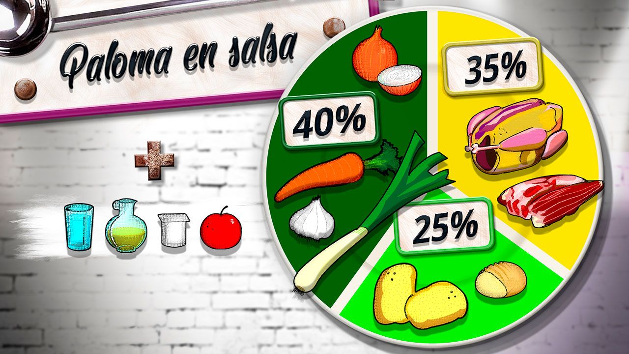 paloma asada plato