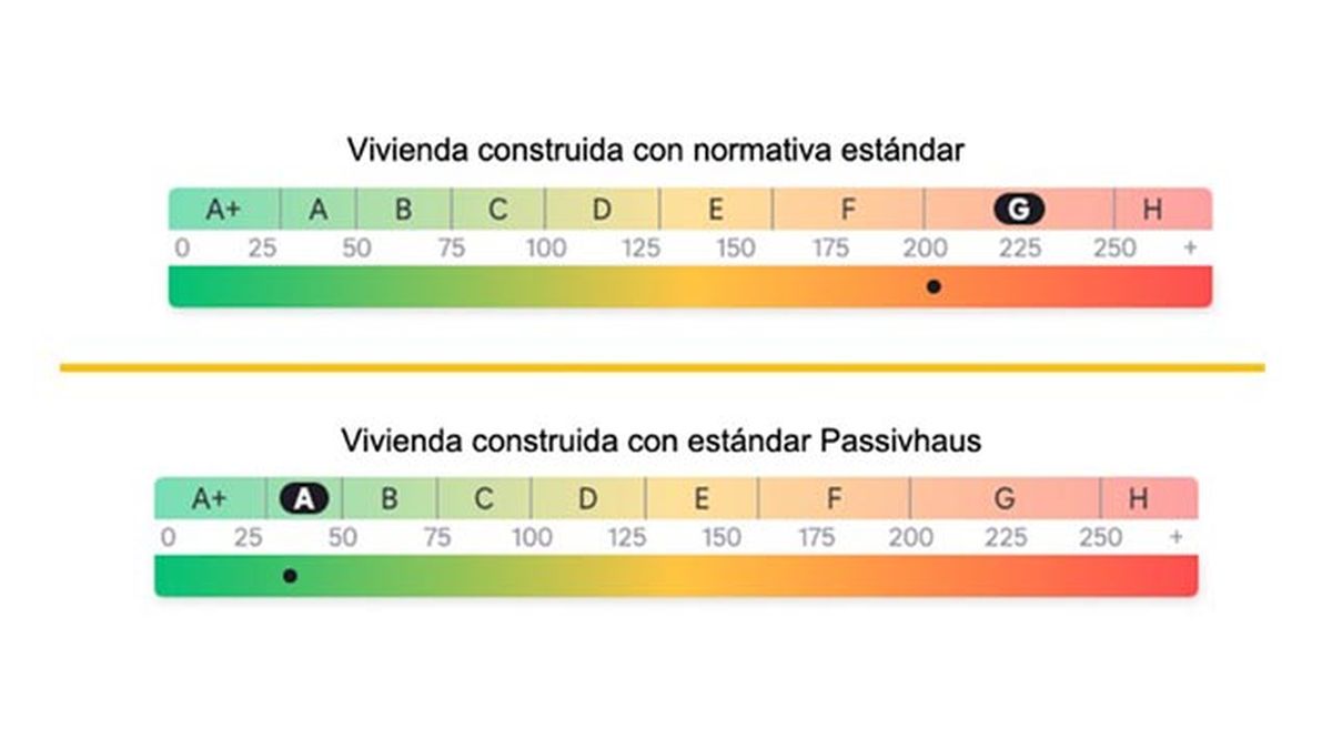 comparativa energetica passivhaus