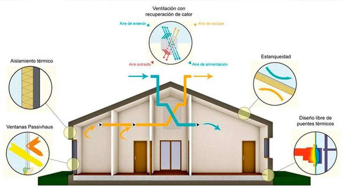 beneficios caracteristicas ventanas passivhaus vivienda modelo explicado