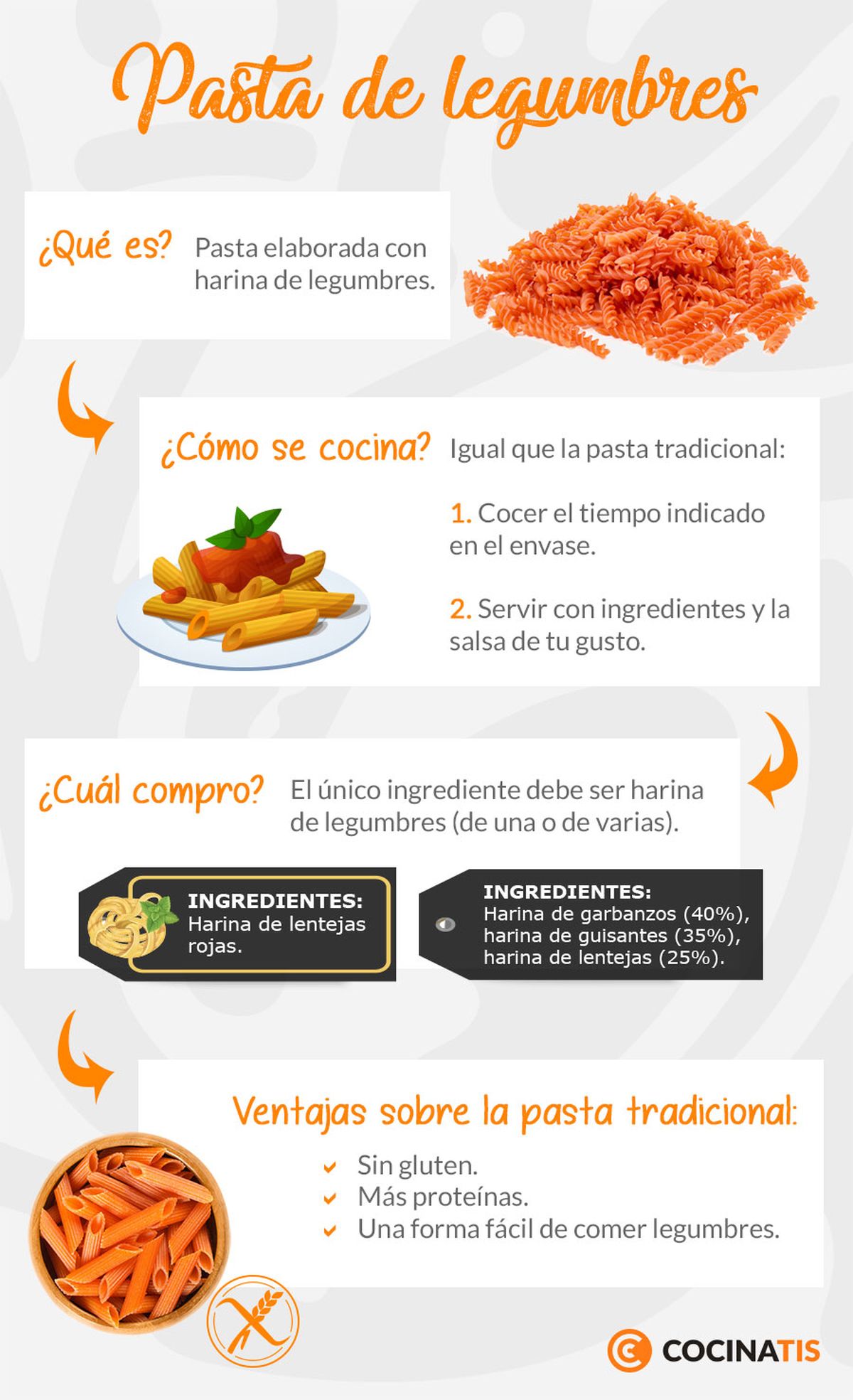 Infografía: Qué es la pasta de legumbres