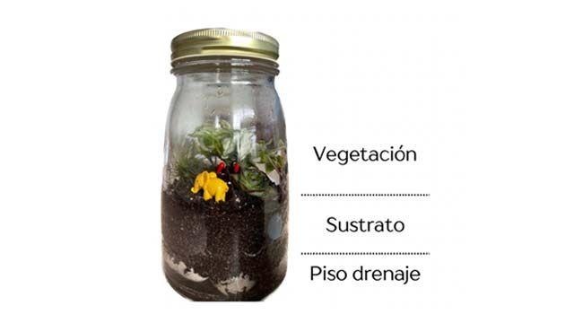 capas de los jardines
