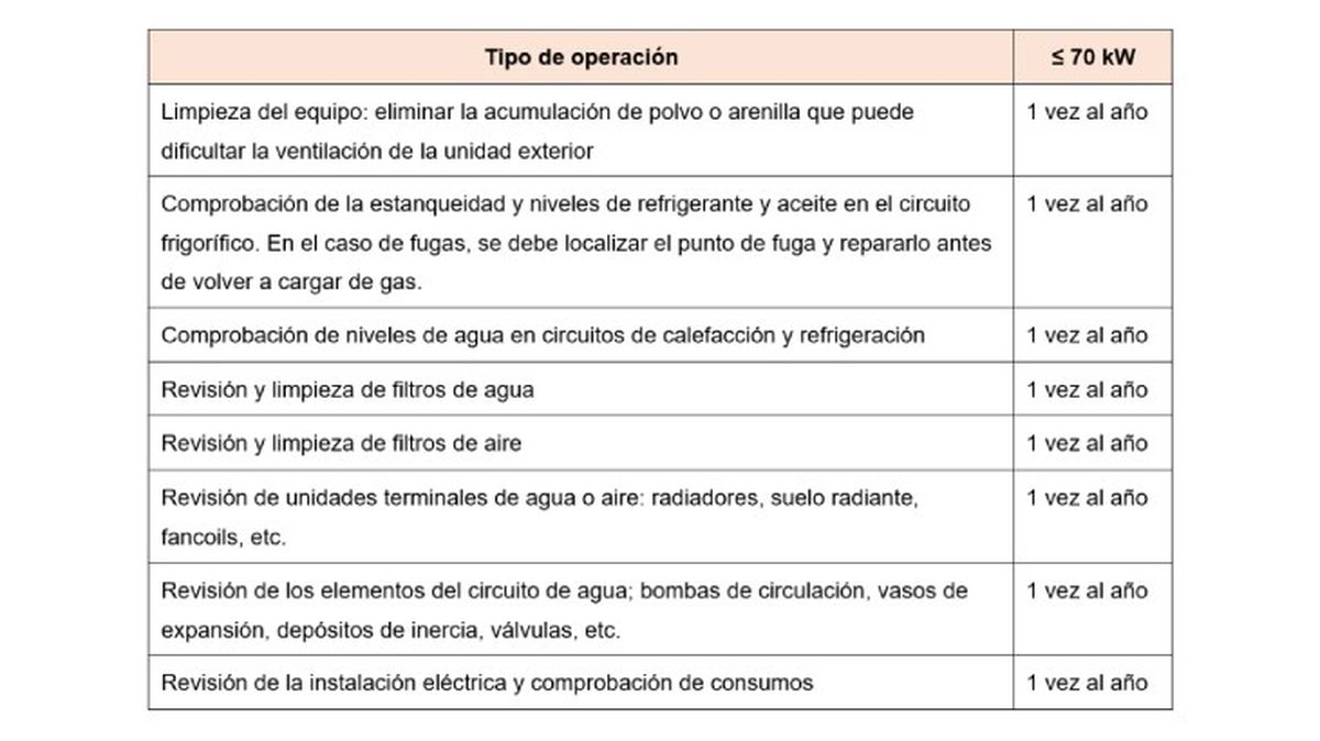 tareas mantenimiento aerotermia obligatorias