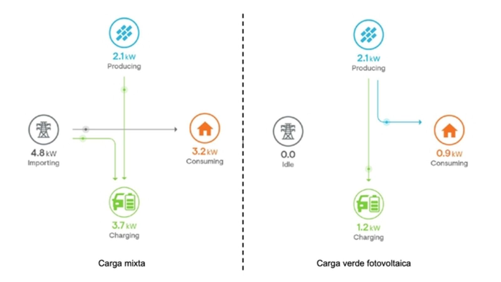 carga electrica vehiculo explicacion sencilla ilustrada