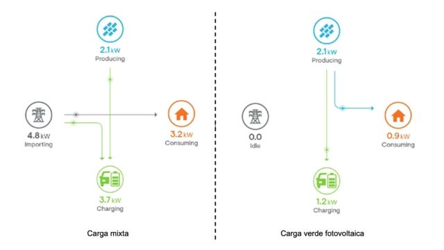 carga electrica vehiculo explicacion sencilla ilustrada