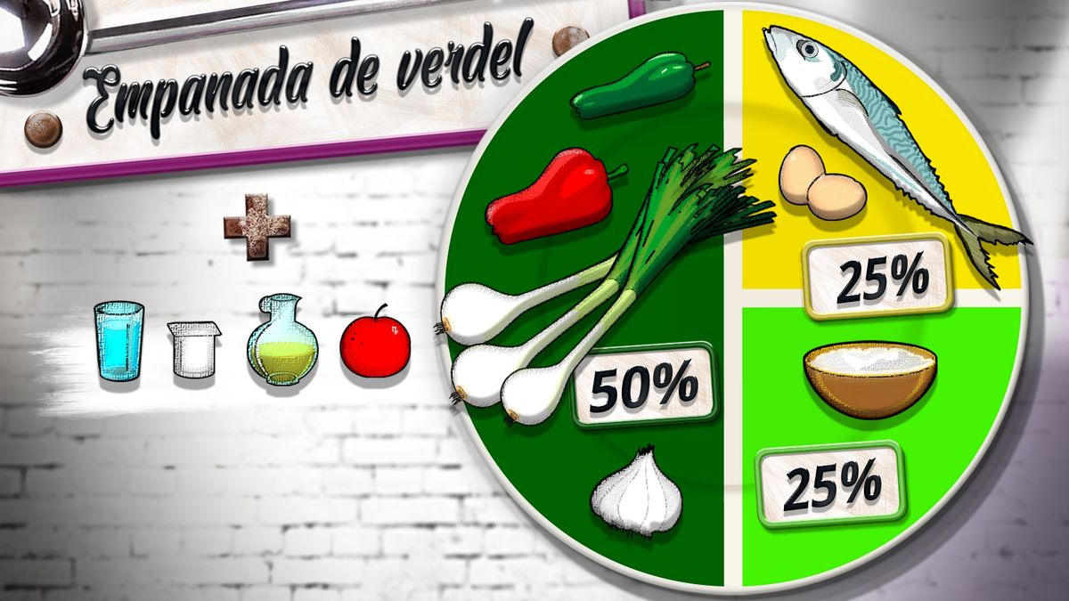 empanada verdel plato