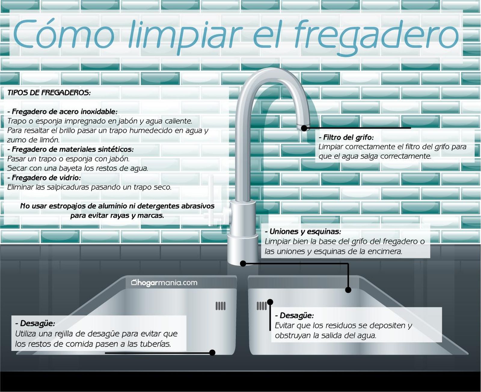infografia limpiar fregadero cocina xl