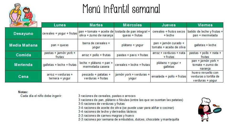 recetas saludables ninos faciles menu diario