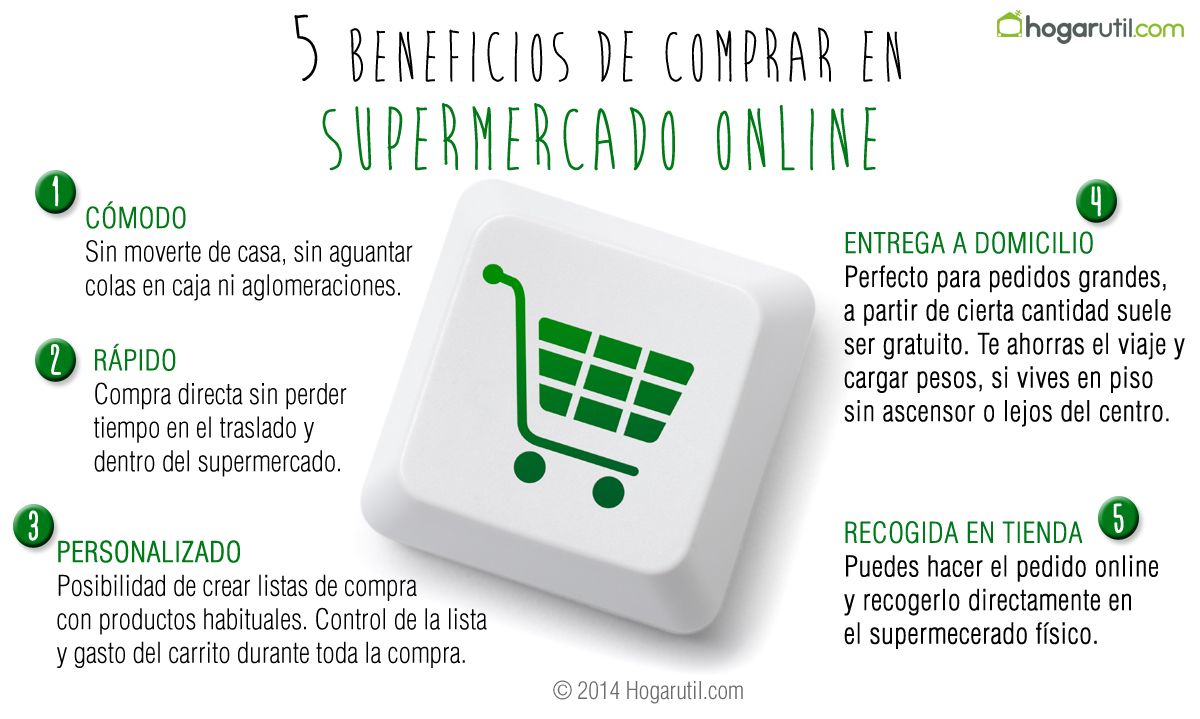 infografia supermercados online
