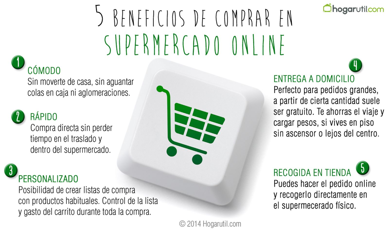 infografia supermercados online