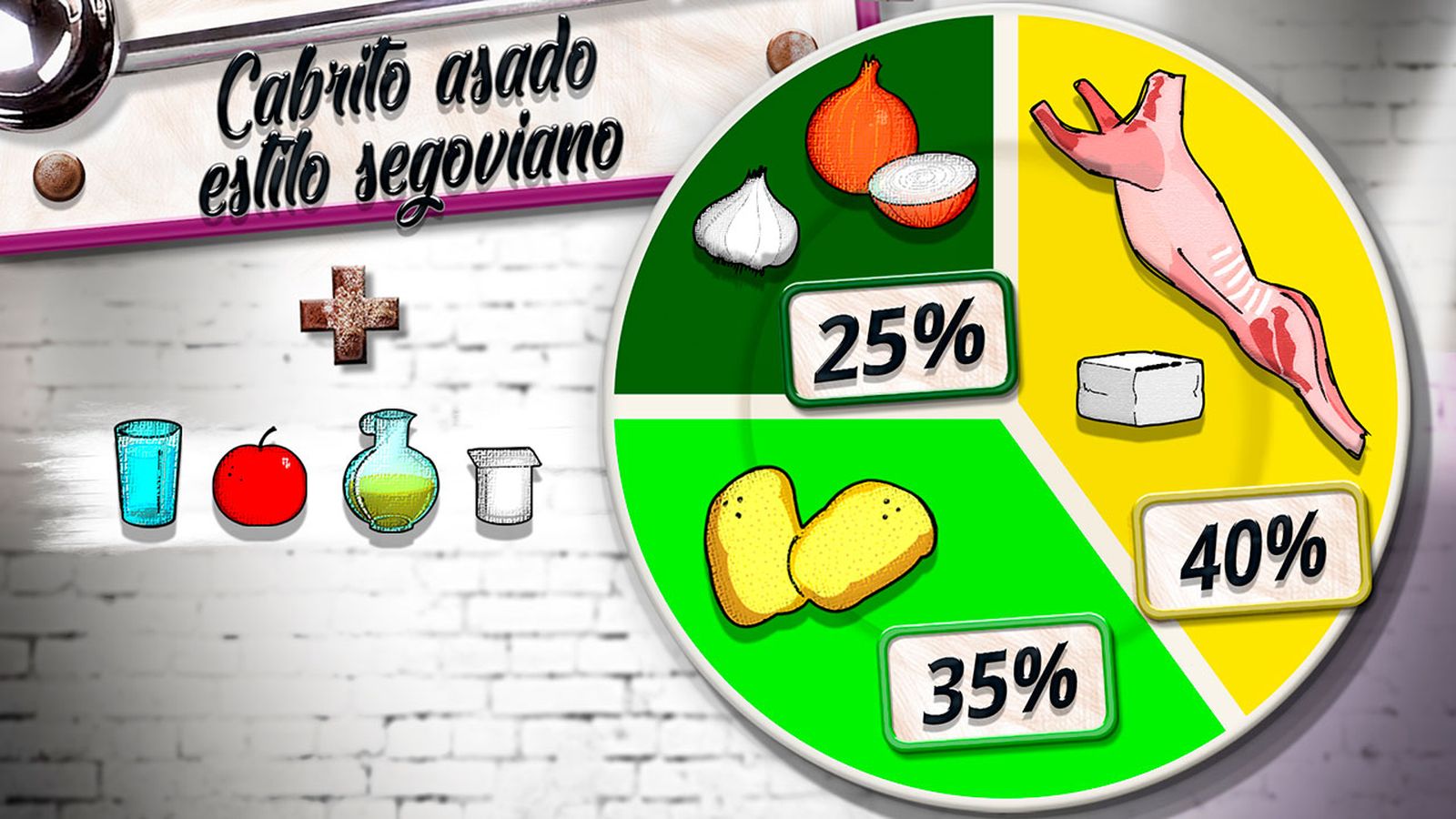 cabrito asado plato